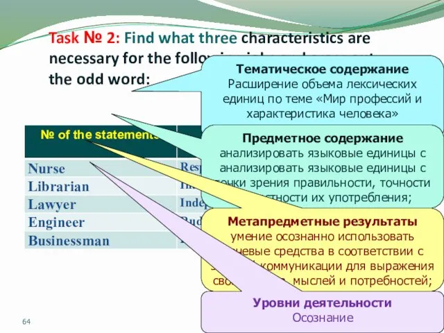 Task № 2: Find what three characteristics are necessary for the following