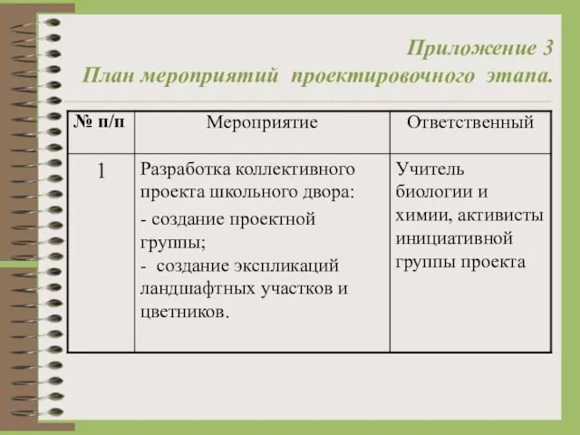 Приложение 3 План мероприятий проектировочного этапа.