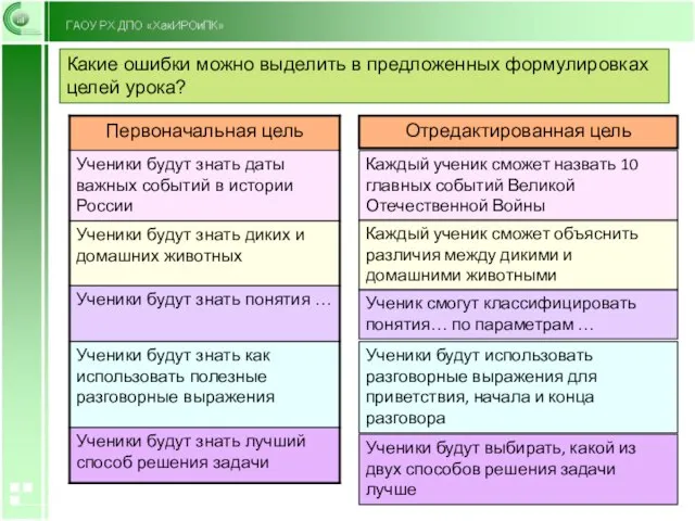 Отредактированная цель Каждый ученик сможет назвать 10 главных событий Великой Отечественной Войны