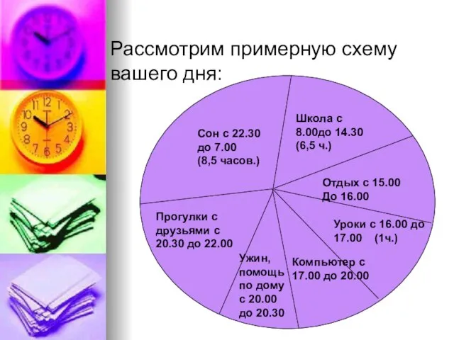 Рассмотрим примерную схему вашего дня: Сон с 22.30 до 7.00 (8,5 часов.)