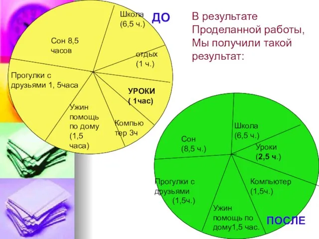 ДО Школа (6,5 ч.) отдых (1 ч.) УРОКИ ( 1час) Ужин помощь