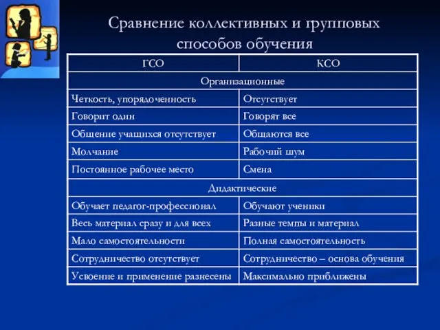 Сравнение коллективных и групповых способов обучения