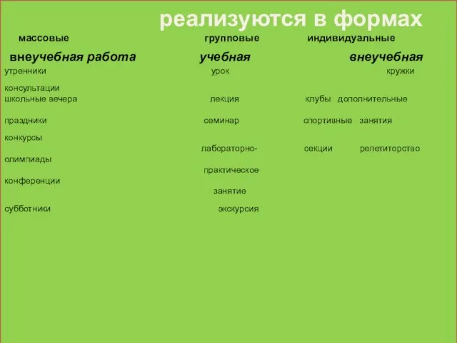 реализуются в формах массовые групповые индивидуальные внеучебная работа учебная внеучебная утренники урок