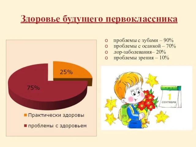 Здоровье будущего первоклассника проблемы с зубами – 90% проблемы с осанкой –