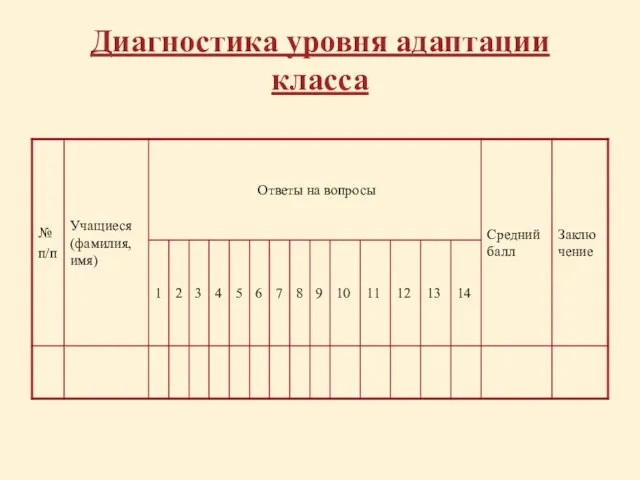 Диагностика уровня адаптации класса