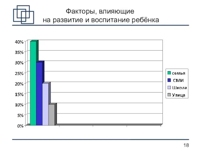 Факторы, влияющие на развитие и воспитание ребёнка