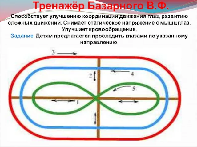 Тренажёр Базарного В.Ф. Способствует улучшению координации движения глаз, развитию сложных движений. Снимает