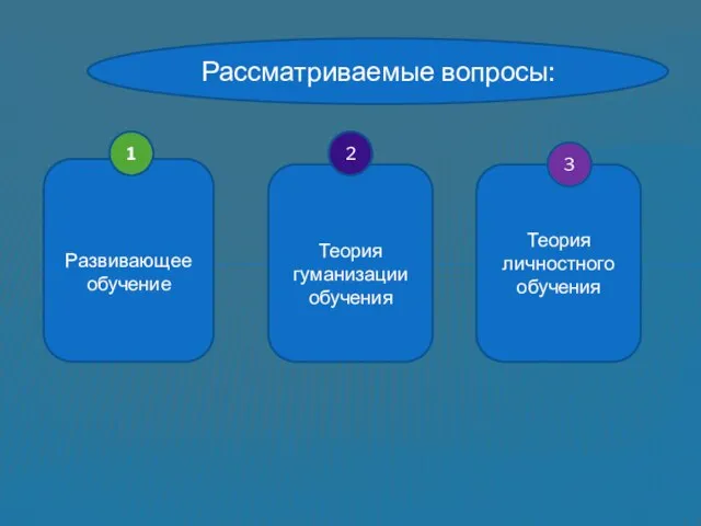 Развивающее обучение Теория гуманизации обучения Теория личностного обучения 1 2 3 Рассматриваемые вопросы: