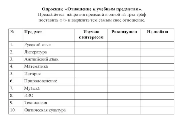 Опросник «Отношение к учебным предметам». Предлагается напротив предмета в одной из трех