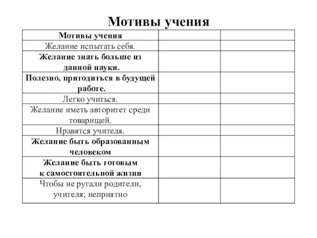 Мотивы учения