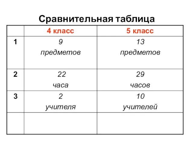 Сравнительная таблица