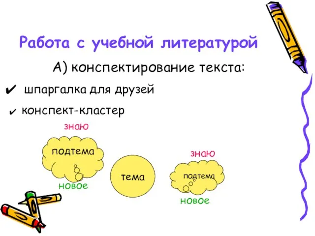 Работа с учебной литературой А) конспектирование текста: шпаргалка для друзей конспект-кластер тема