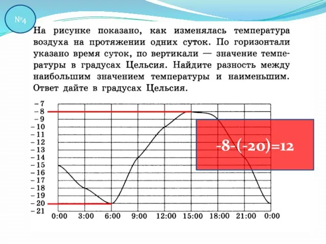 №4 -8-(-20)=12