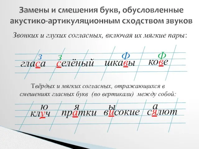 Звонких и глухих согласных, включая их мягкие пары: гласа селёный шкавы кове