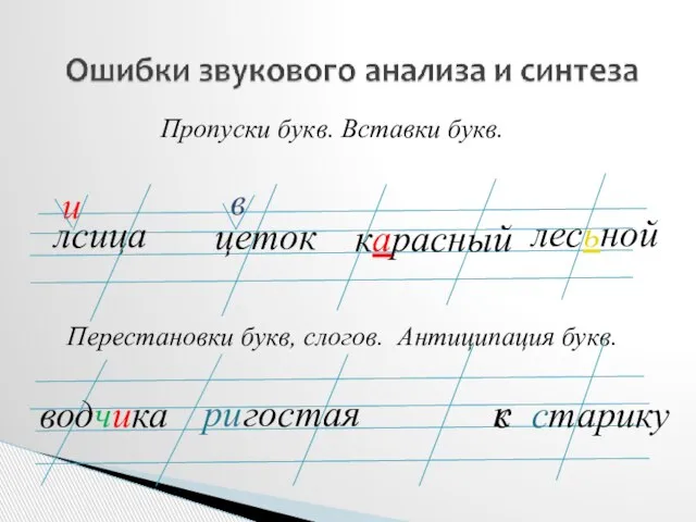 Пропуски букв. Вставки букв. лсица и цеток в карасный лесьной Перестановки букв,