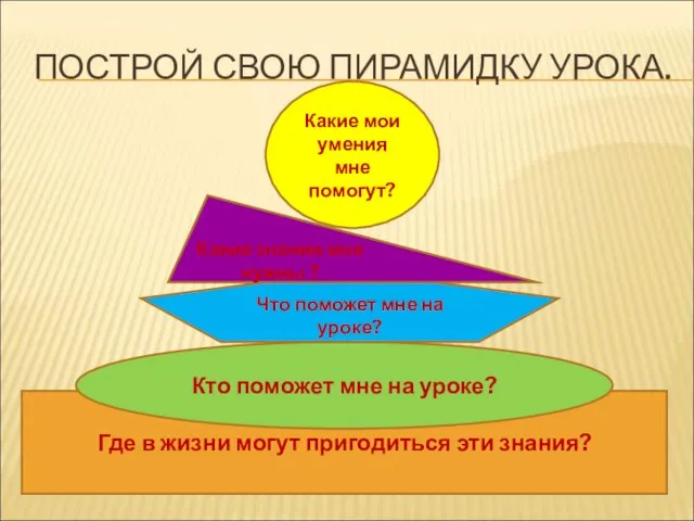 ПОСТРОЙ СВОЮ ПИРАМИДКУ УРОКА. Где в жизни могут пригодиться эти знания? Кто