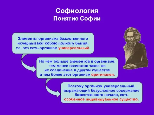 Софиология Понятие Софии Элементы организма божественного исчерпывают собою полноту бытия, т.е. это