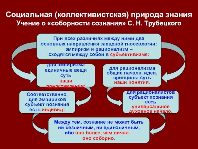 для эмпиризма единичные вещи суть наши представления; для рационализма общие начала, идеи,