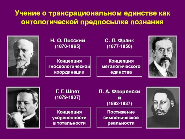 Учение о трансрациональном единстве как онтологической предпосылке познания Н. О. Лосский (1870-1965)