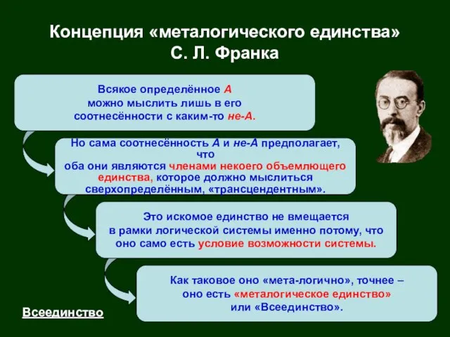 Всякое определённое А можно мыслить лишь в его соотнесённости с каким-то не-А.