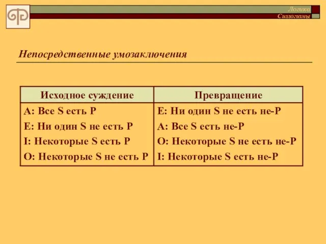 Непосредственные умозаключения Логика Силлогизмы