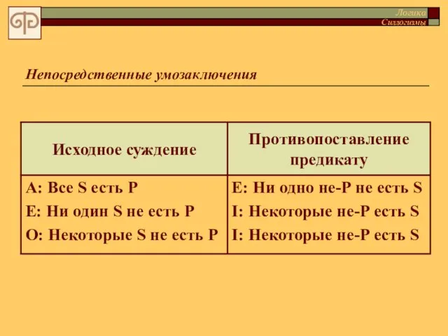 Непосредственные умозаключения Логика Силлогизмы