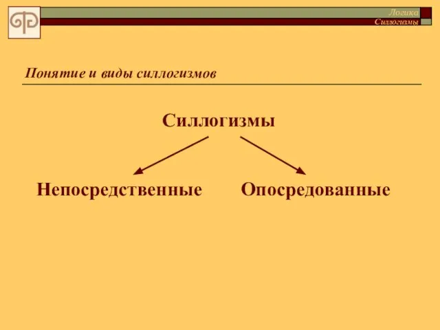 Понятие и виды силлогизмов Силлогизмы Непосредственные Опосредованные Логика Силлогизмы