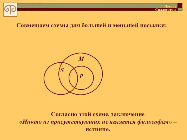 Р М S Совмещаем схемы для большей и меньшей посылки: Логика Силлогизмы