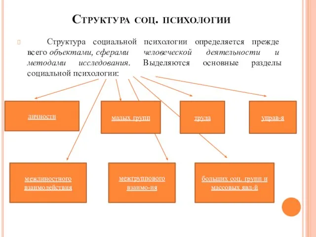 Структура соц. психологии Структура социальной психологии определяется прежде всего объектами, сферами человеческой