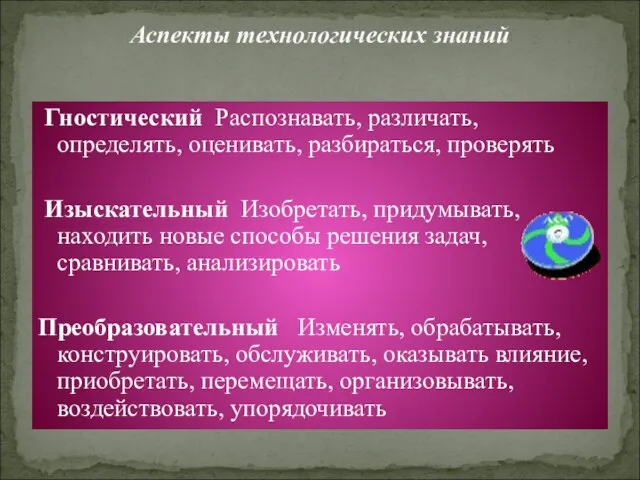 Аспекты технологических знаний Гностический Распознавать, различать, определять, оценивать, разбираться, проверять Изыскательный Изобретать,