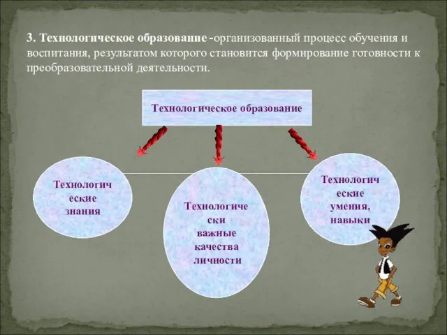 3. Технологическое образование -организованный процесс обучения и воспитания, результатом которого становится формирование