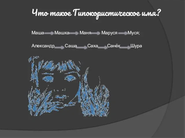 Что такое Гипокористическое имя? Маша Машка Маня Маруся Муся; Александр Саша Саха Санёк Шура