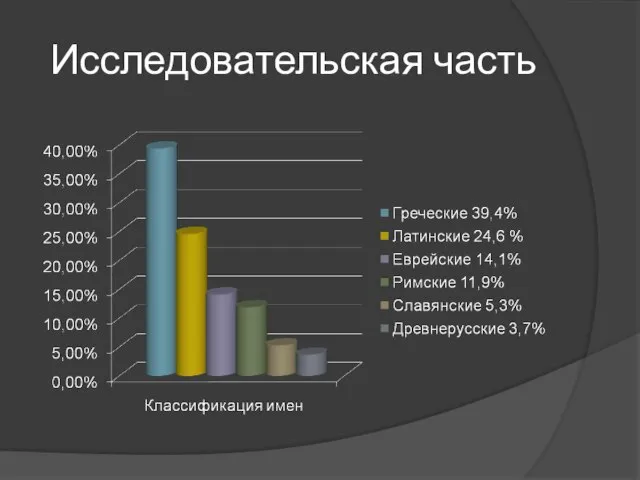 Исследовательская часть