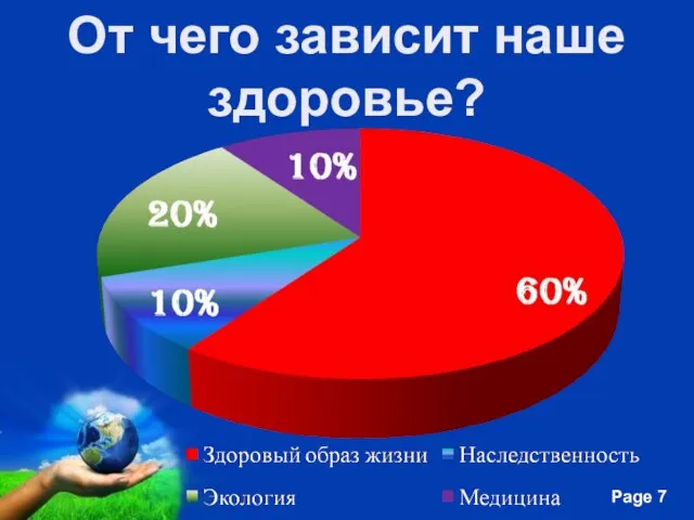 От чего зависит наше здоровье?