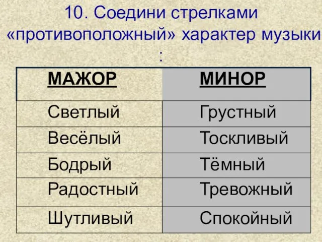 10. Соедини стрелками «противоположный» характер музыки :