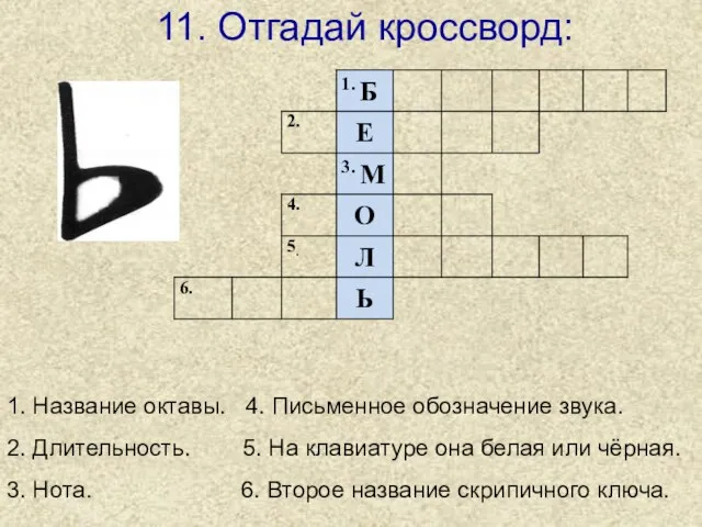 1. Название октавы. 4. Письменное обозначение звука. 2. Длительность. 5. На клавиатуре