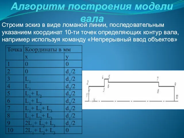 Алгоритм построения модели вала Строим эскиз в виде ломаной линии, последовательным указанием