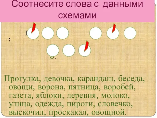 Соотнесите слова с данными схемами ; ; 1. 2. ; ; 3.