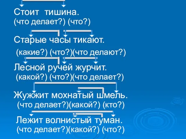 Стоит тишина. (что делает?) (что?) Старые часы тикают. (какие?) (что?)(что делают?) Лесной