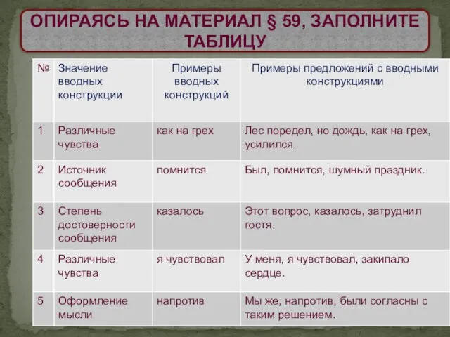 ОПИРАЯСЬ НА МАТЕРИАЛ § 59, ЗАПОЛНИТЕ ТАБЛИЦУ