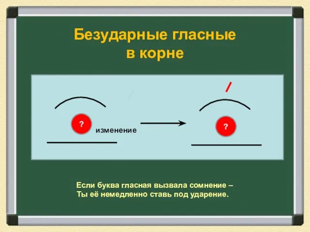 Безударные гласные в корне ? ? изменение Если буква гласная вызвала сомнение