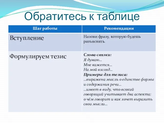 Обратитесь к таблице