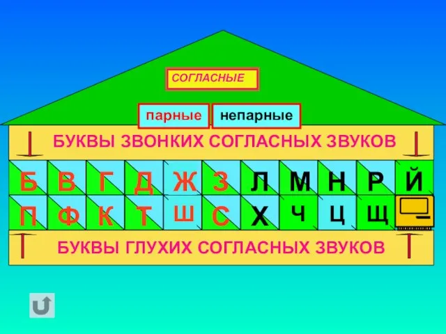 БУКВЫ ГЛУХИХ СОГЛАСНЫХ ЗВУКОВ СОГЛАСНЫЕ парные непарные