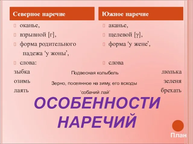 ОСОБЕННОСТИ НАРЕЧИЙ Северное наречие Южное наречие оканье, взрывной [г], форма родительного падежа