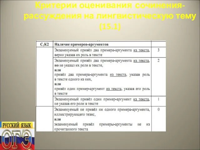 Критерии оценивания сочинения-рассуждения на лингвистическую тему (15.1)