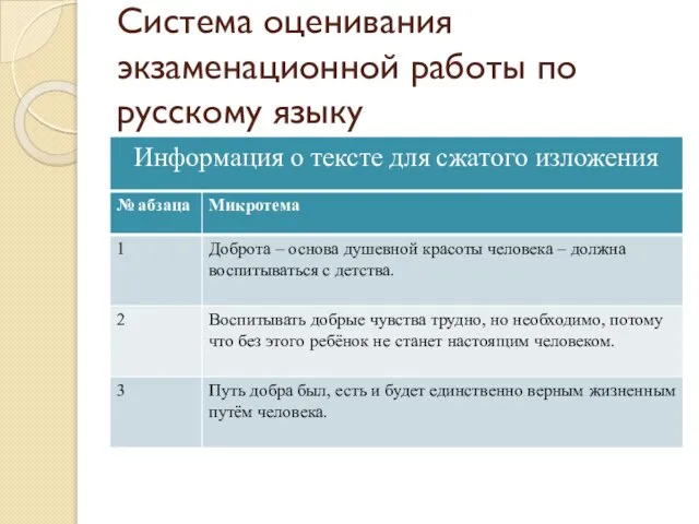 Система оценивания экзаменационной работы по русскому языку