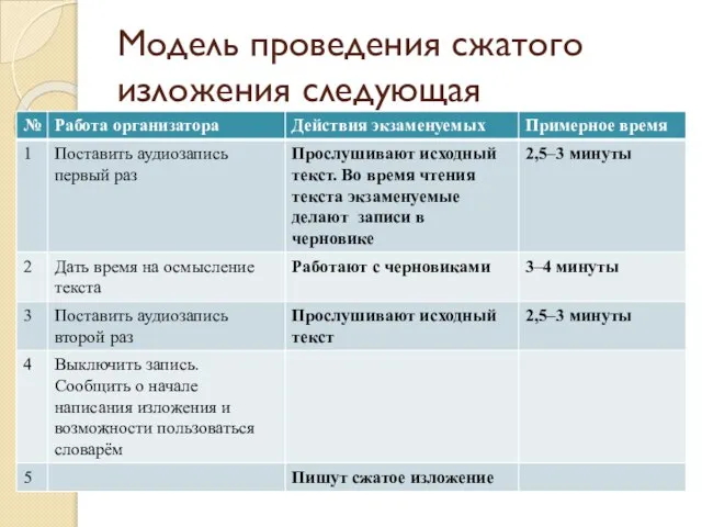 Модель проведения сжатого изложения следующая