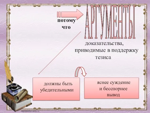 доказательства, приводимые в поддержку тезиса должны быть убедительными яснее суждение и бесспорнее вывод потому что АРГУМЕНТЫ