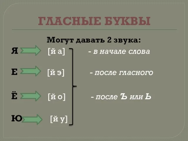 ГЛАСНЫЕ БУКВЫ Могут давать 2 звука: Я [й а] - в начале