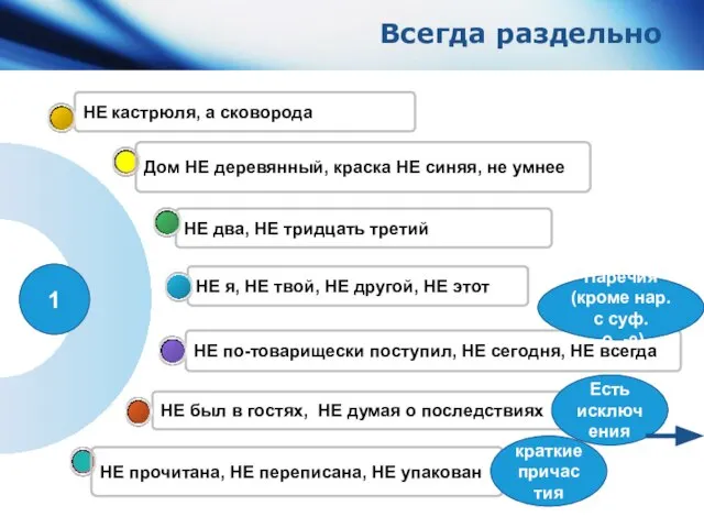 НЕ был в гостях, НЕ думая о последствиях НЕ по-товарищески поступил, НЕ